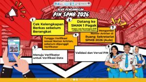 Pengambilan PIN SPMB SMAPa 2026 Dimulai